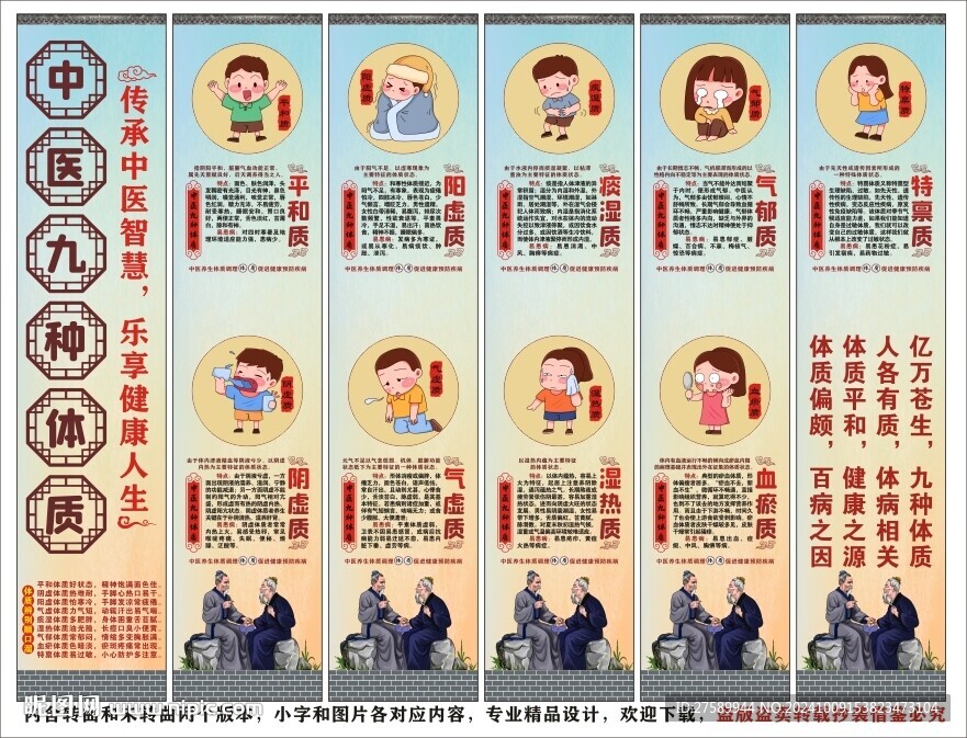 中医九种体质辨识健康教育文化墙