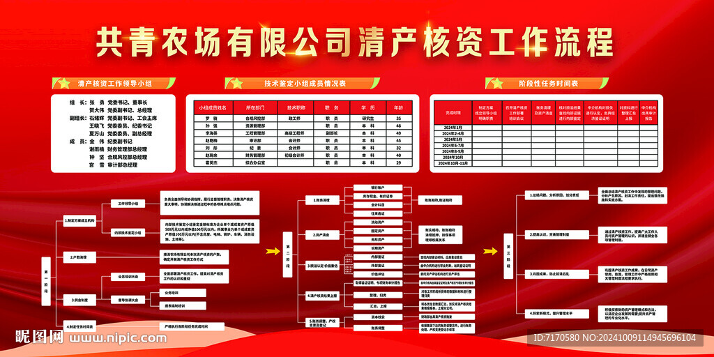 清产核资工作流程