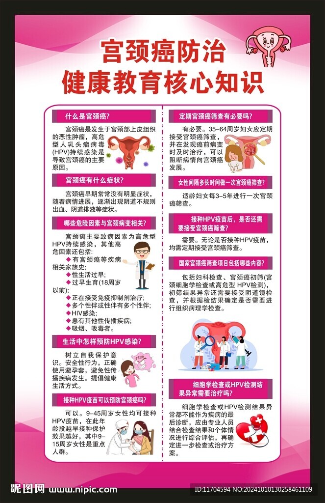 宫颈癌防治健康教育核心知识海报