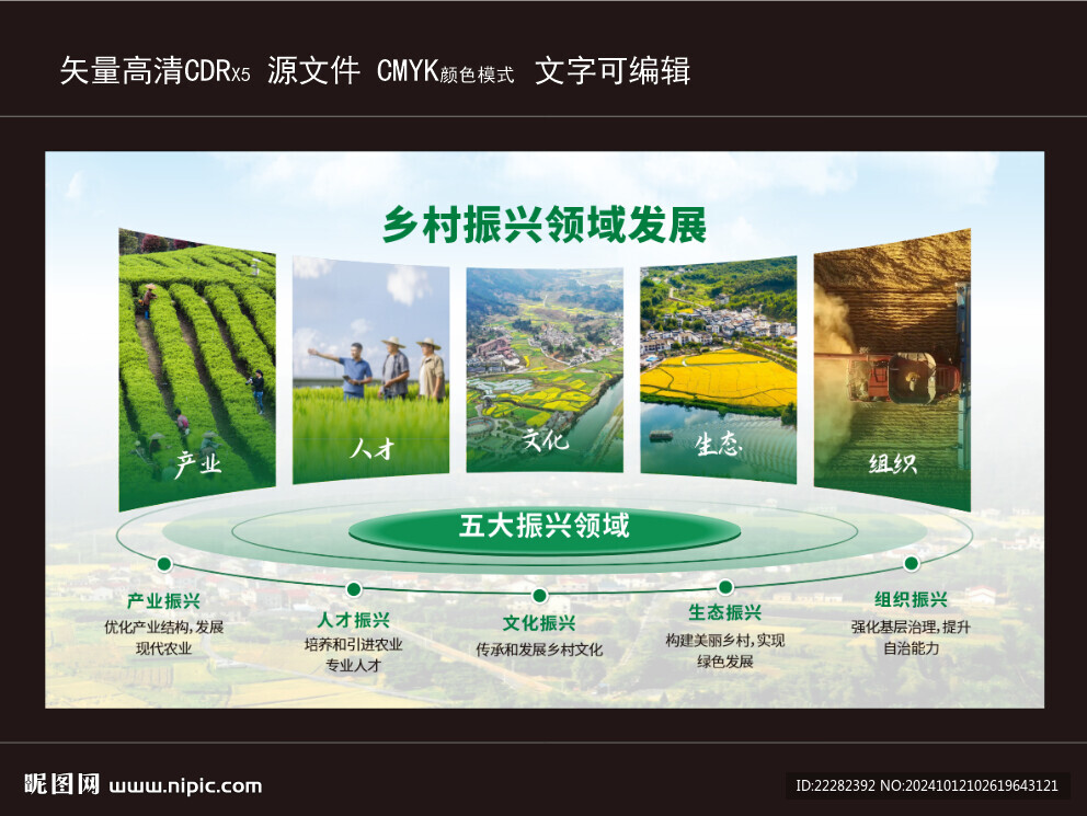 乡村五大振兴领域新农村文化海报