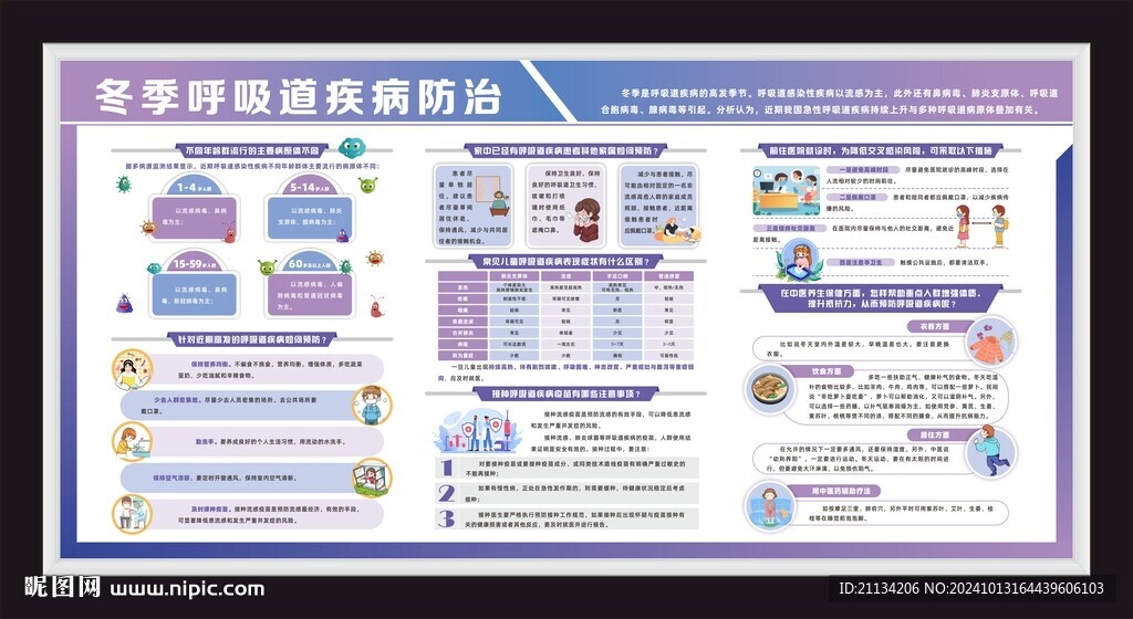 冬季呼吸道疾病预防宣传栏