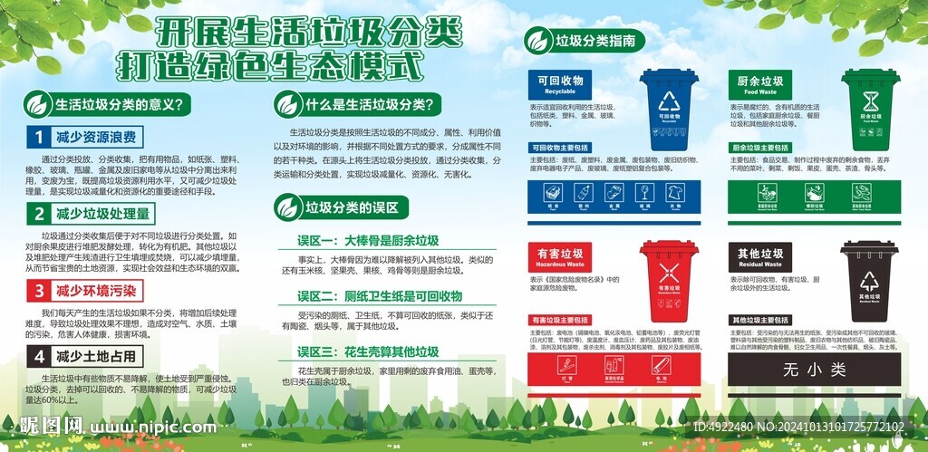 生活垃圾分类宣传栏