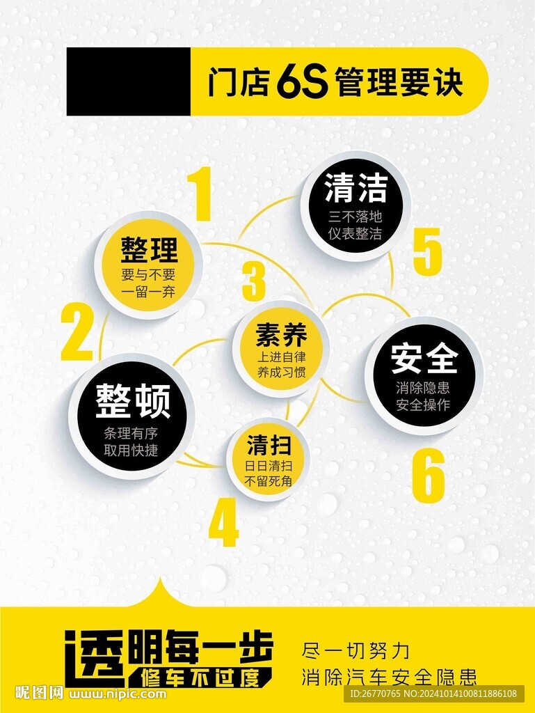 门店6S管理