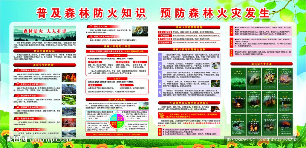 森林火灾知识普及宣传栏