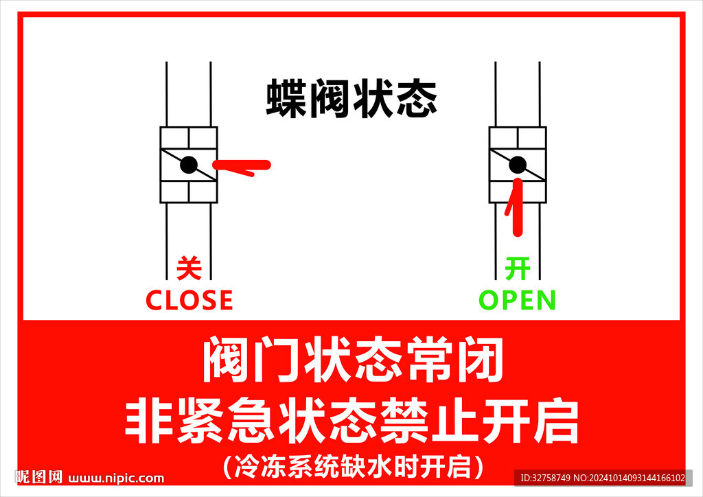 阀门状态常闭非紧急状态禁止开启