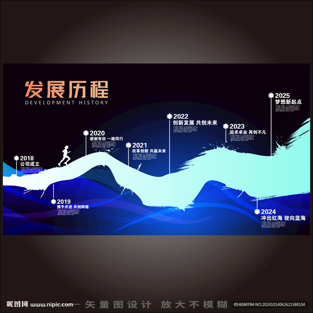发展历程