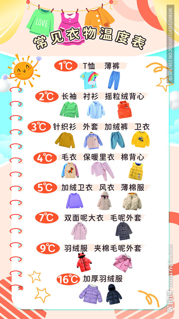 衣物温度表