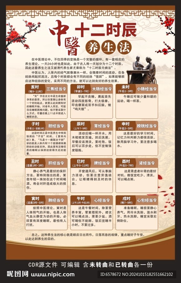 中医十二时辰养生健康教育展板