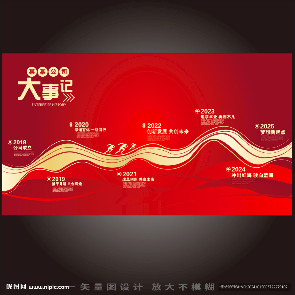 发展历程