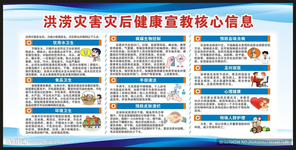 洪涝灾害宣传栏