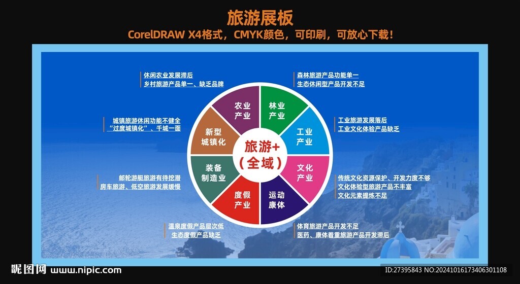 旅游产品问题分析展板