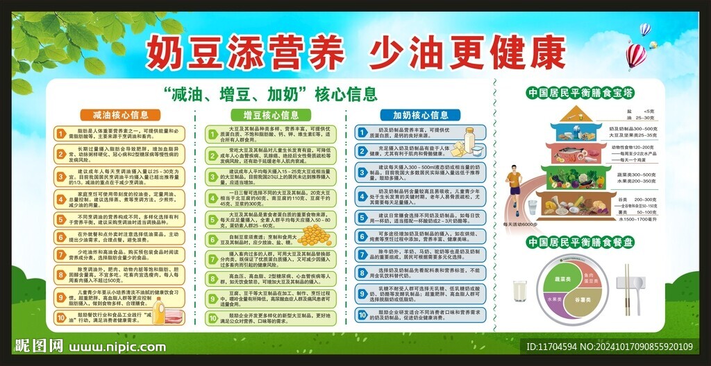 全民营养周宣传栏