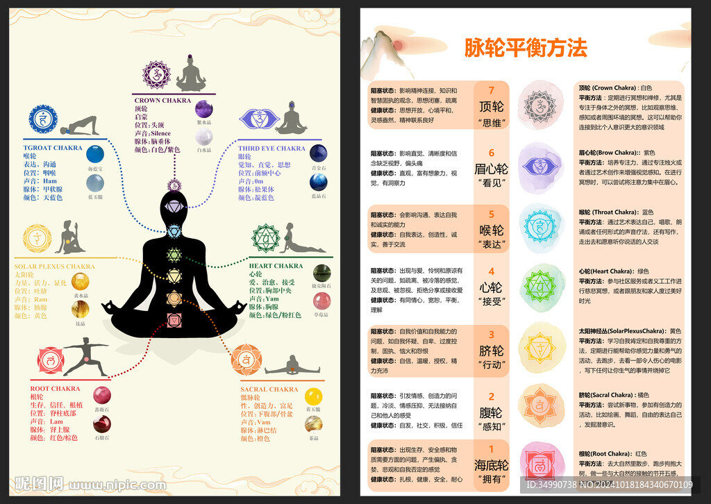 脉轮传单