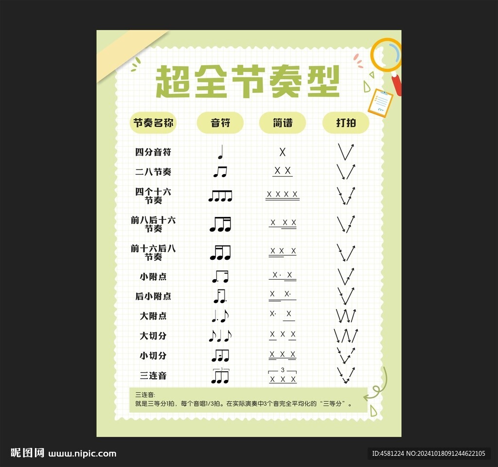 超全音符节奏型