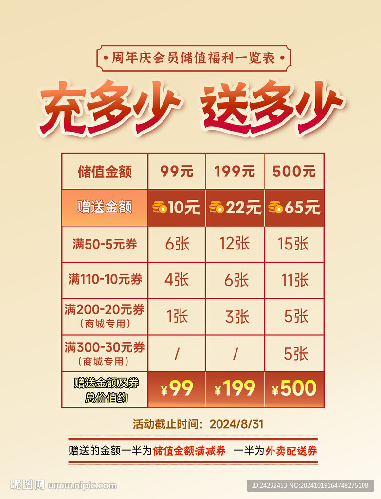 周年庆充值