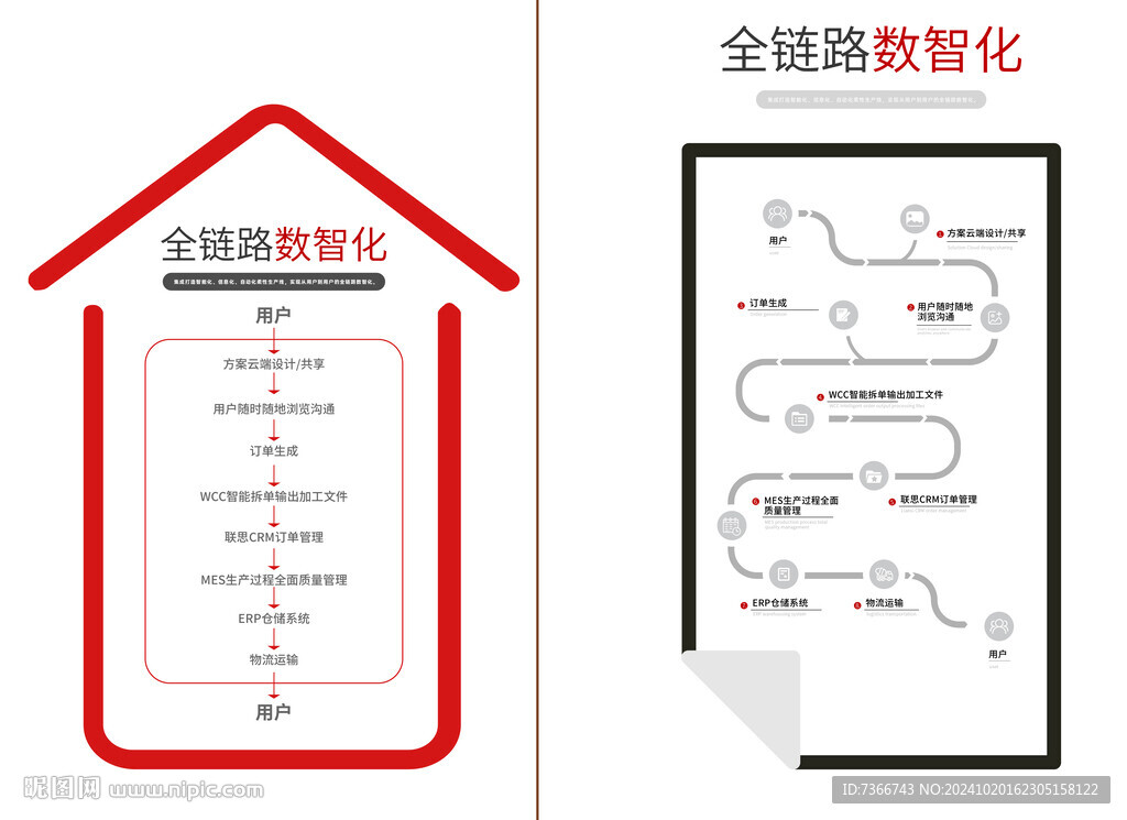 流程图