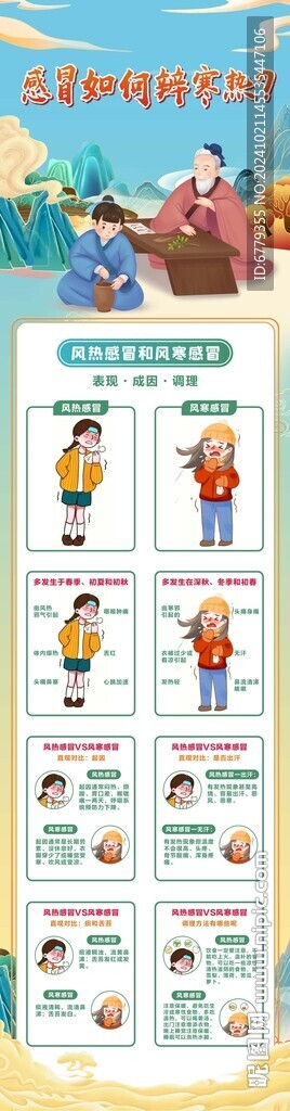 如何辨别风寒风热感冒