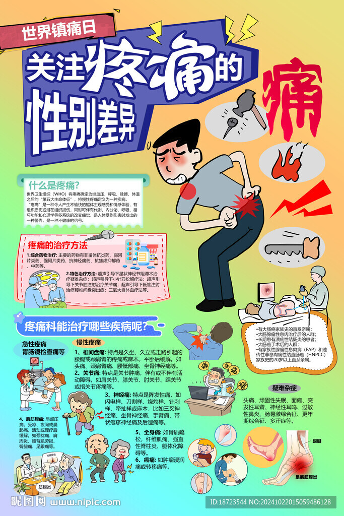 关注疼痛的性别差异