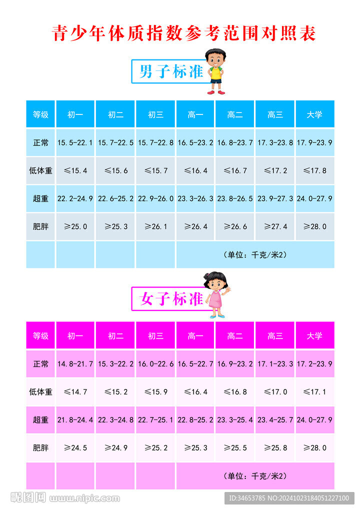 青少年体质指数参考范围对照表