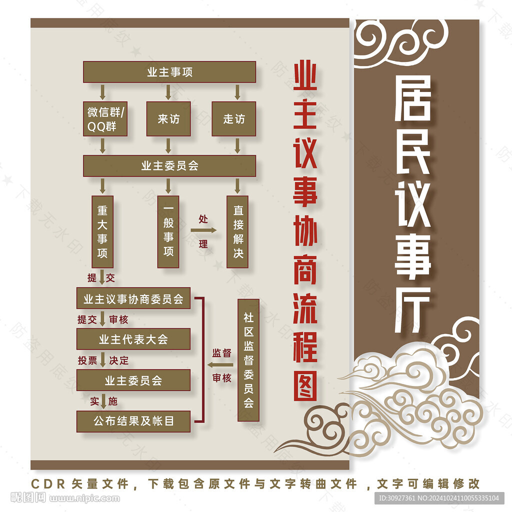 居民议事厅 流程图