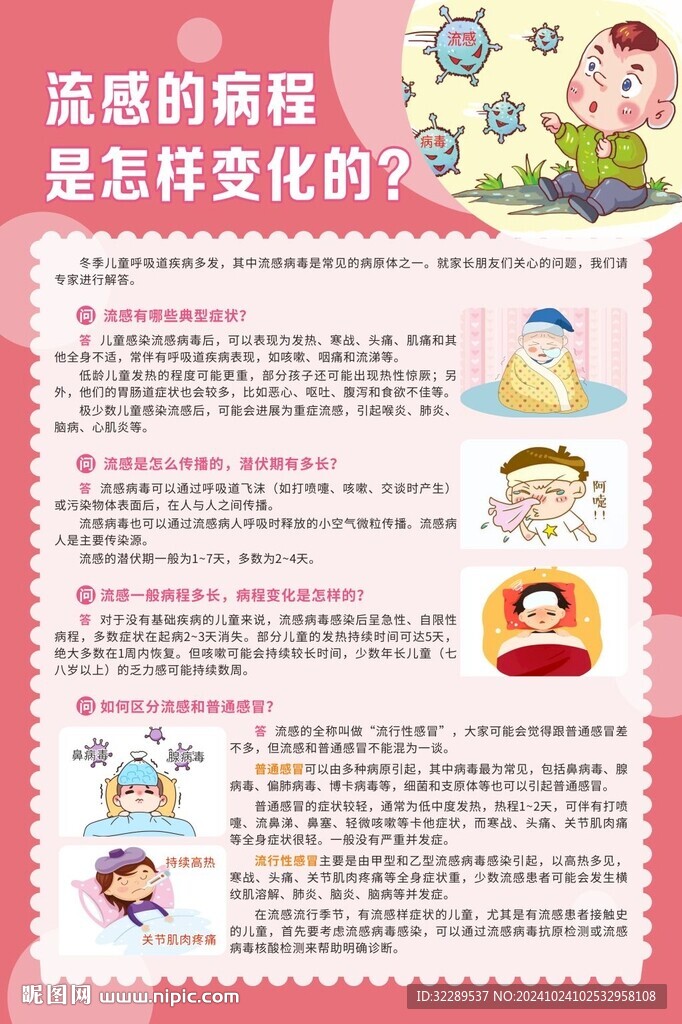 流感的病程是怎样变化的
