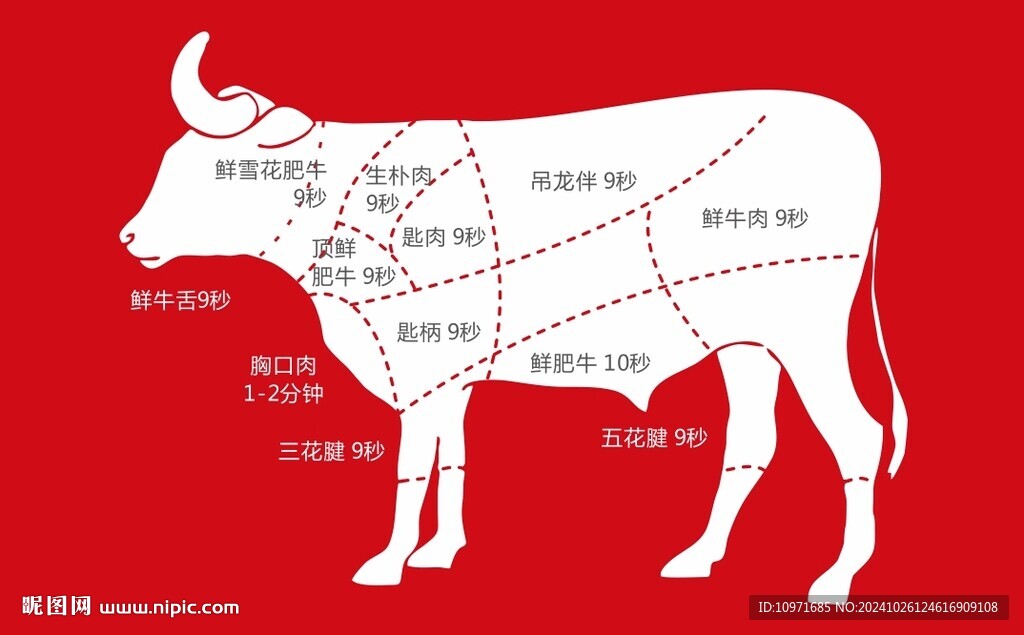 牛肉部位图
