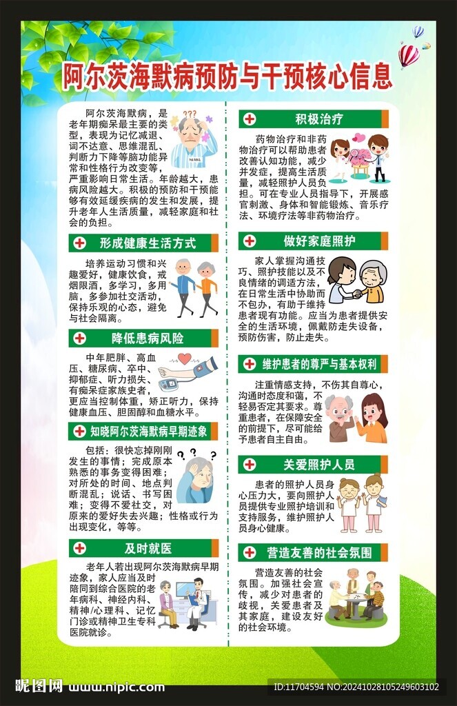 阿尔茨海默病核心信息海报