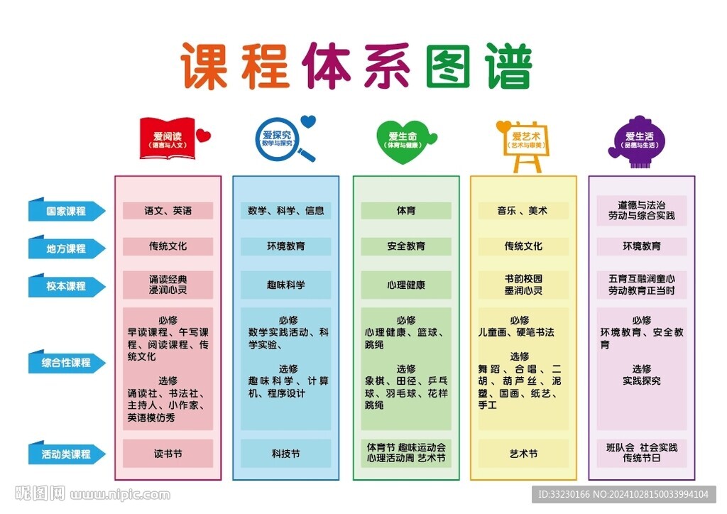 学校课程体系图谱图标图表设计