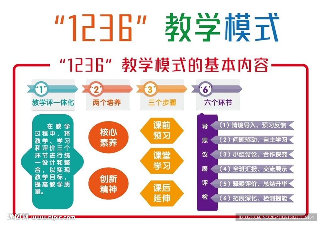 学校教学模式教学图谱教学图表
