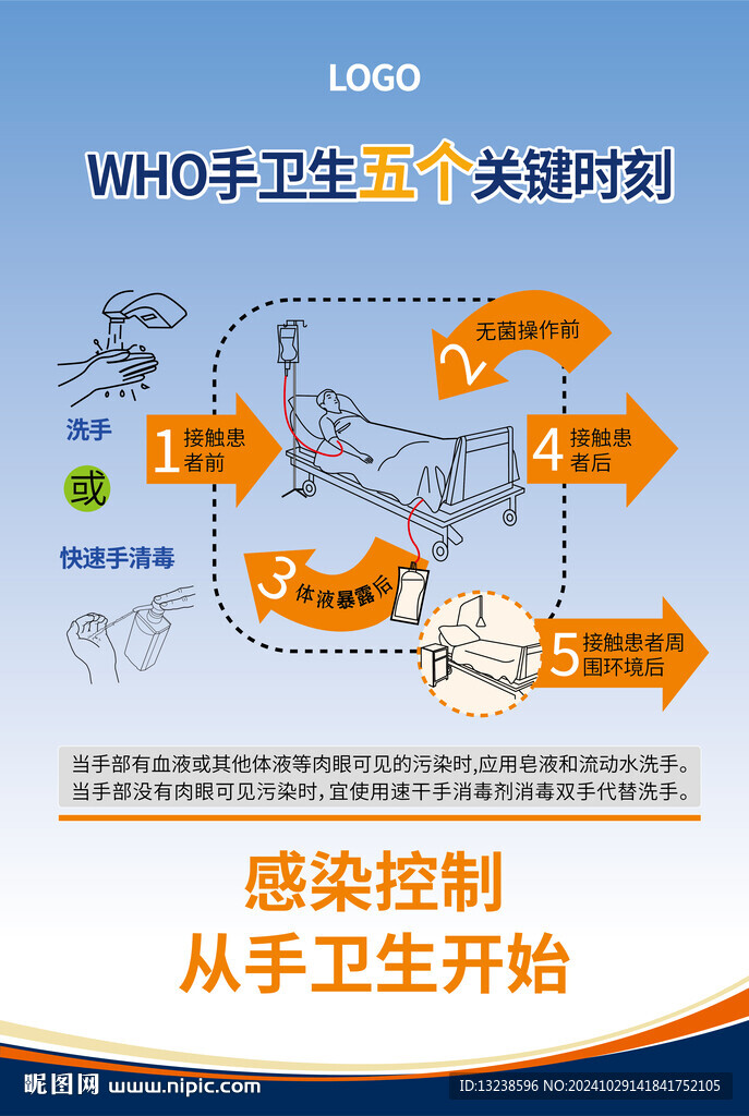 手卫生