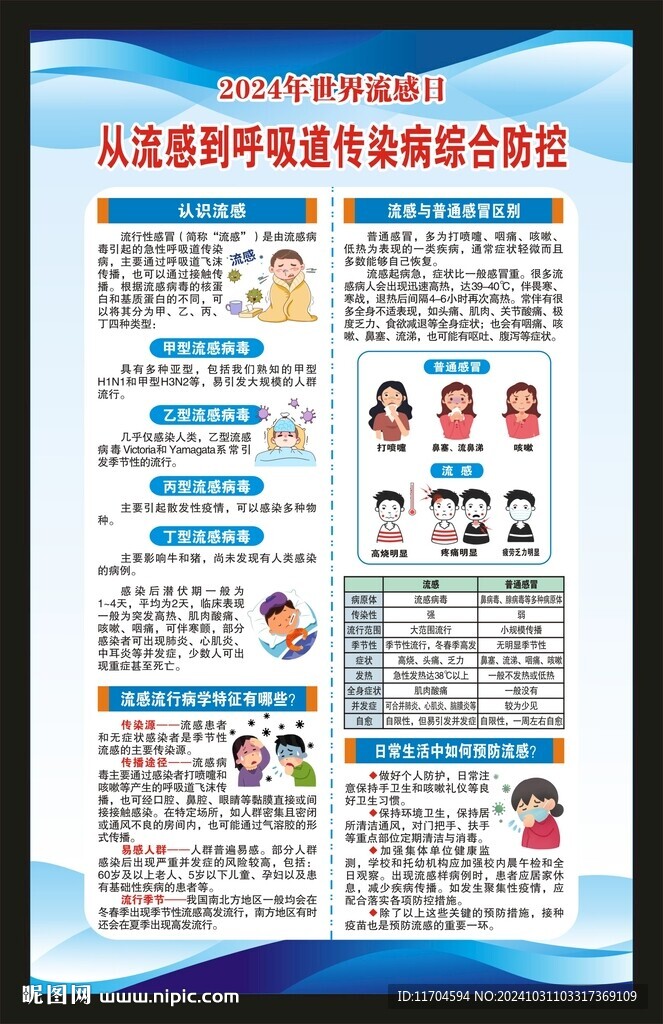 世界流感日海报