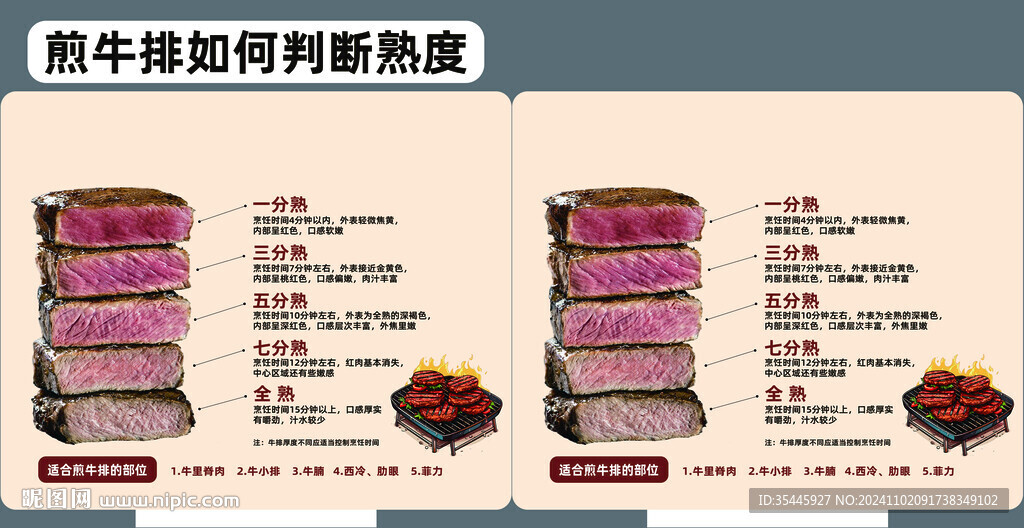 煎牛排的方法