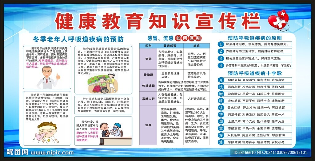 预防呼吸道疾病知识宣传栏