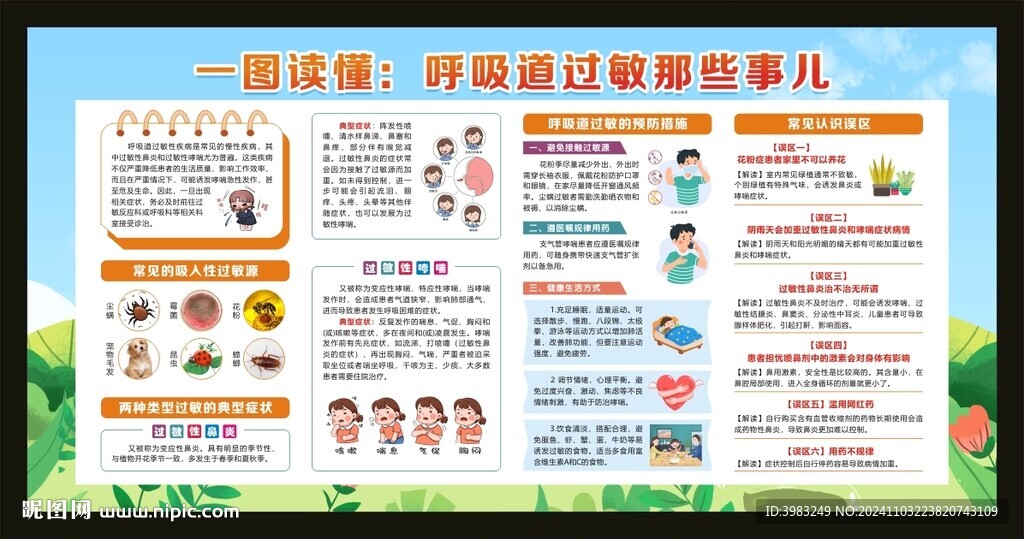 呼吸道过敏宣传栏