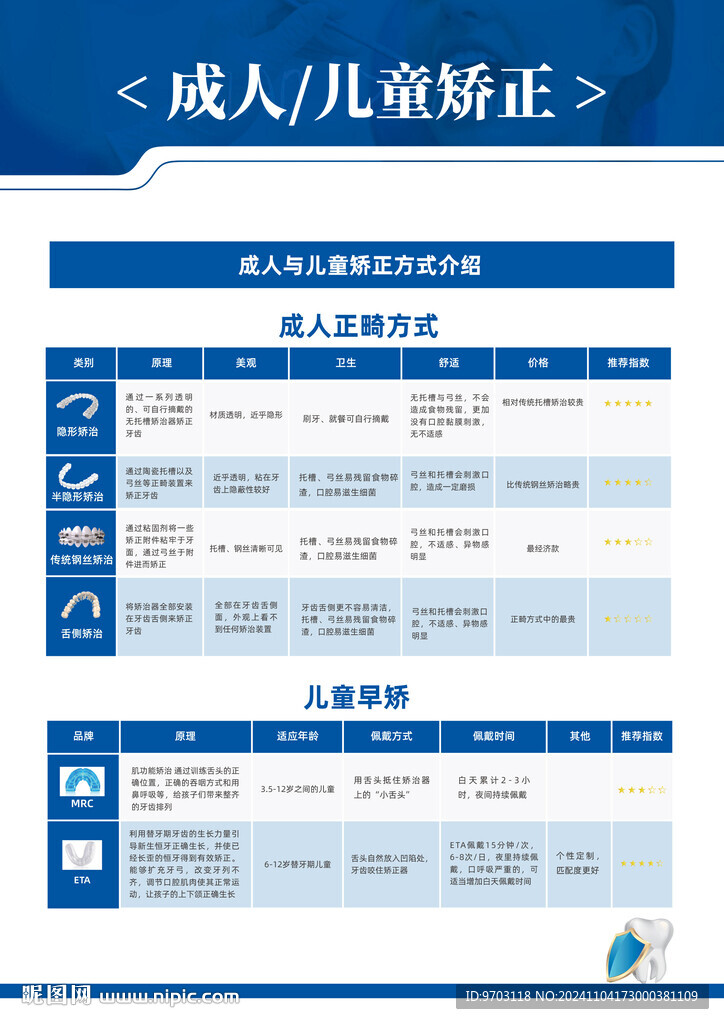 牙齿矫正   儿童成人矫正