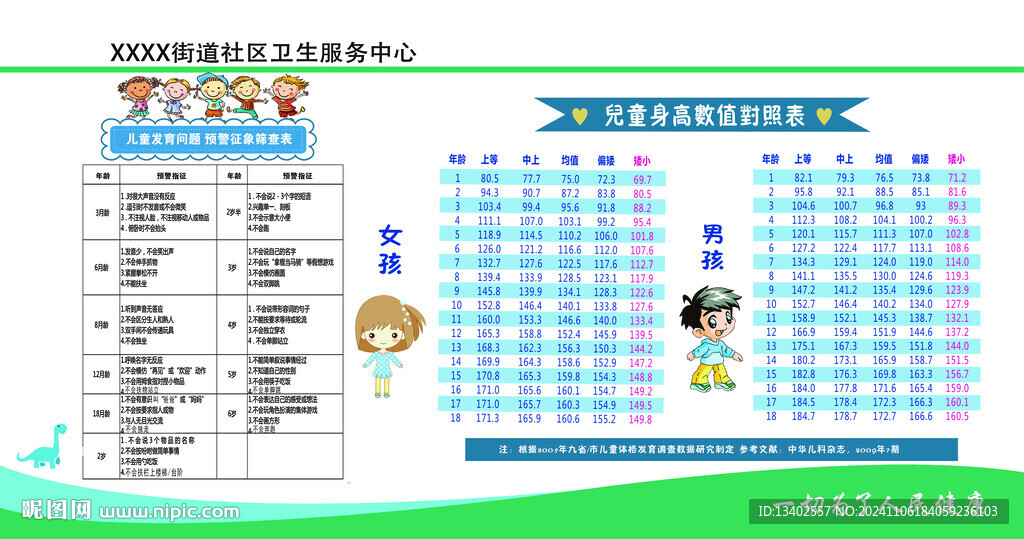 儿音发育问题儿童身高对照表