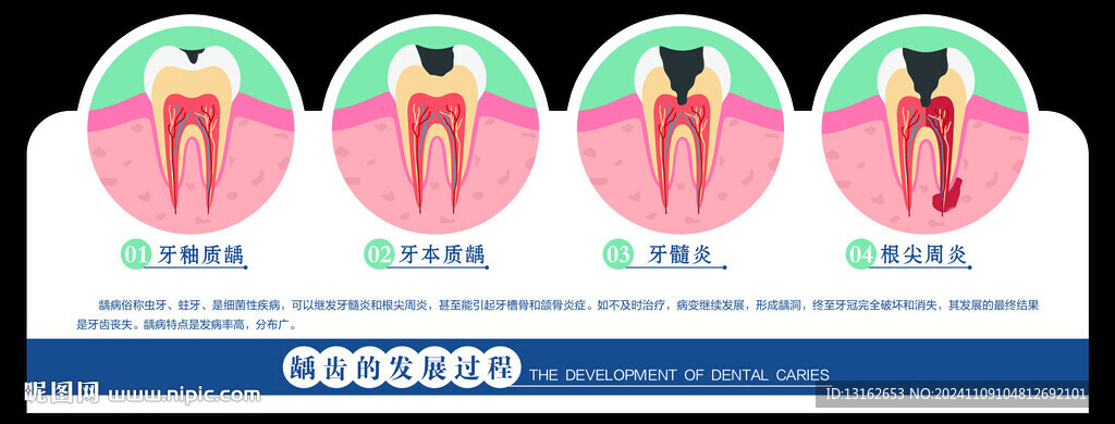 龋齿的发展过程