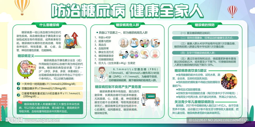 防治糖尿病宣传栏