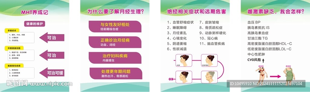 了解月经生理
