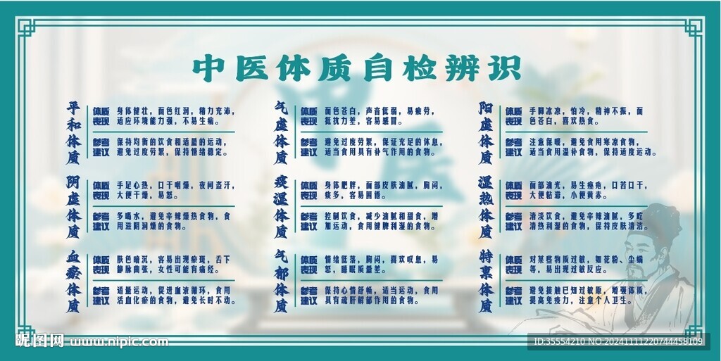 中医体质自检辨识