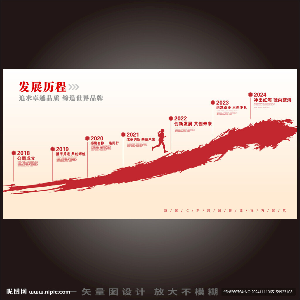 发展历程