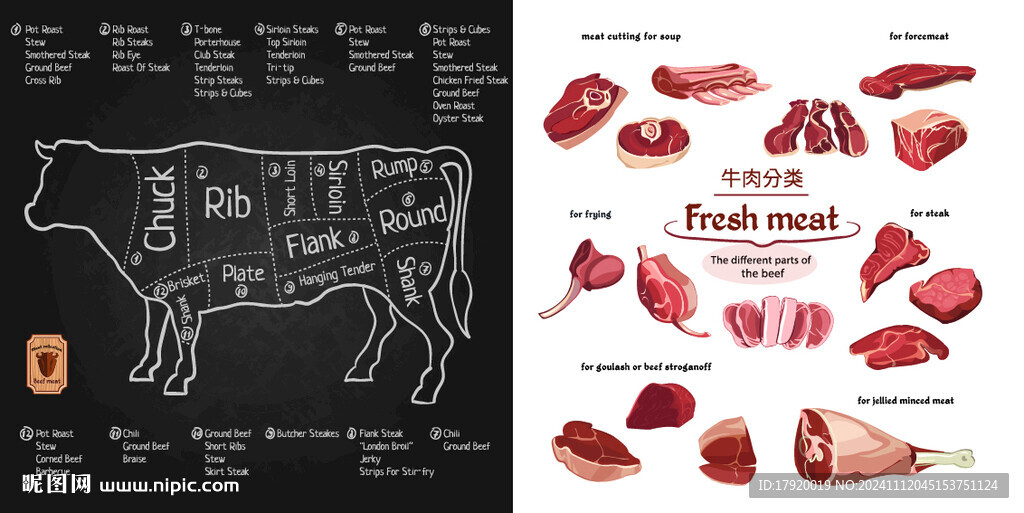 牛肉分类图