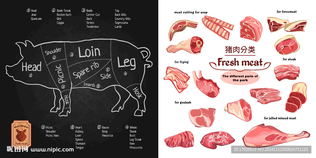 猪肉分类图