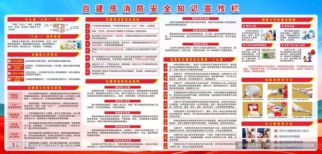 自建房三合一场所消防安全图片