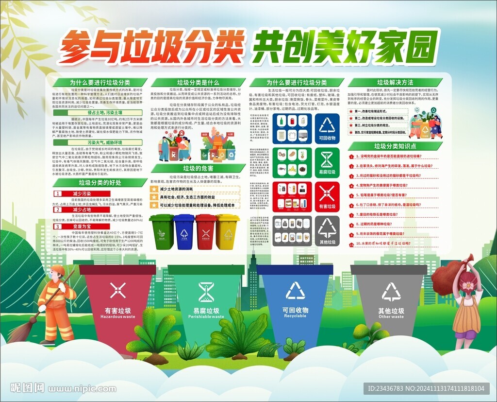 垃圾分类海报