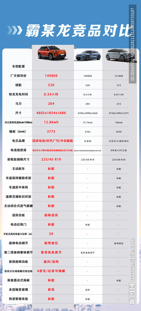 竞品对比
