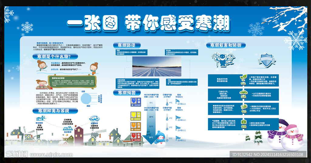 一张图带您感受寒潮