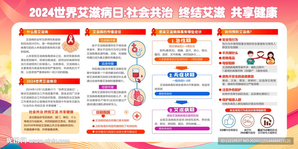 预防艾滋病宣传栏