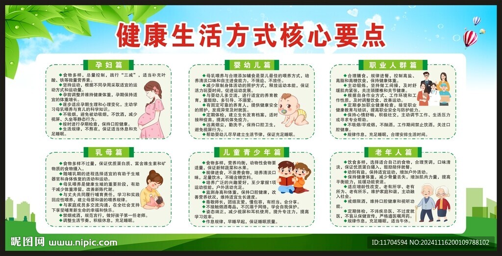 健康生活方式核心要点宣传栏