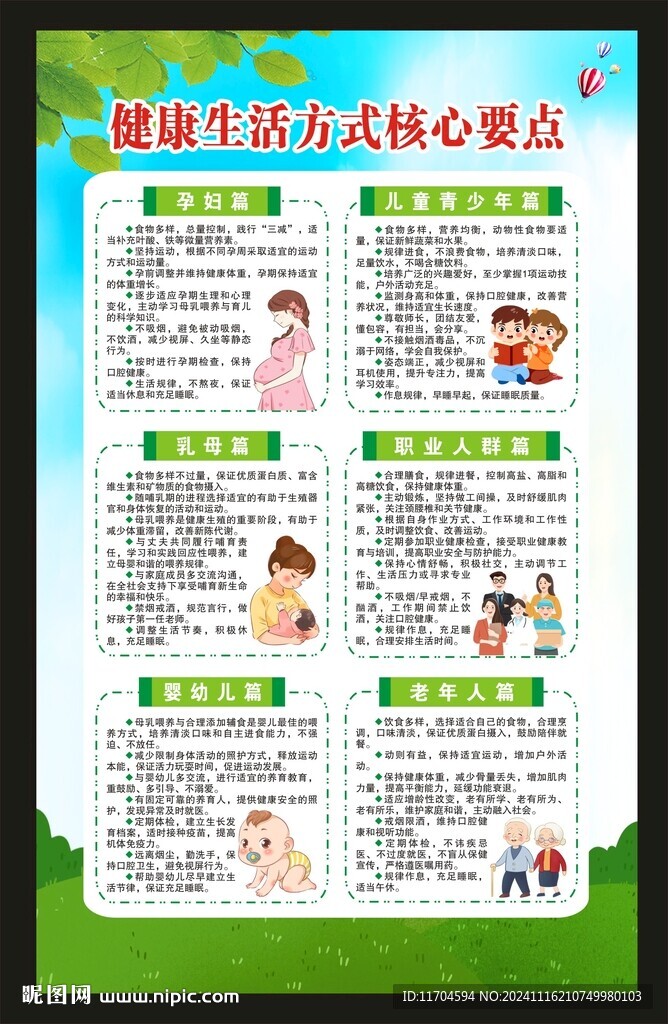 健康生活方式核心要点海报